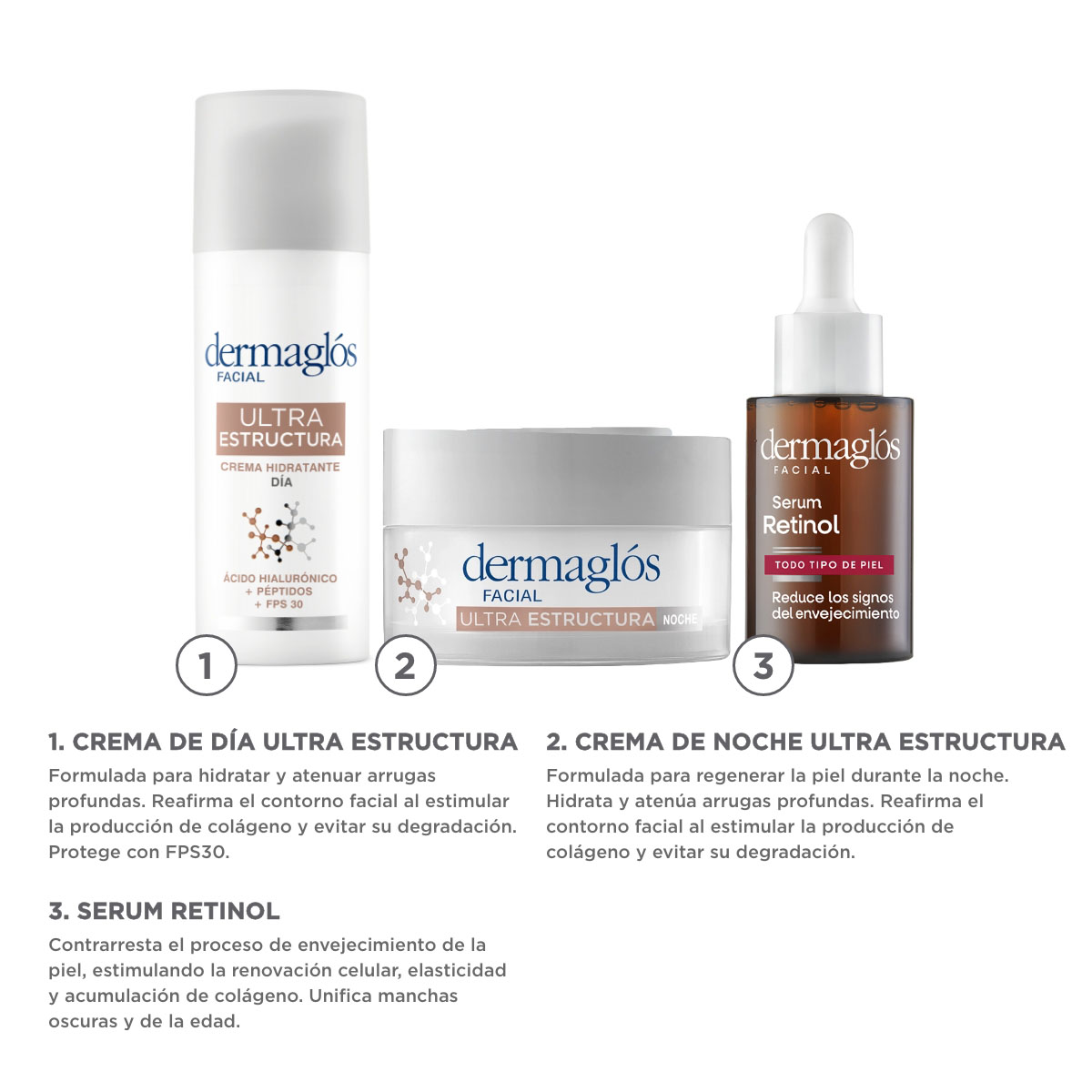Kit Facial Dermagl&oacute;s Ultra Estructura + Serum Retinol