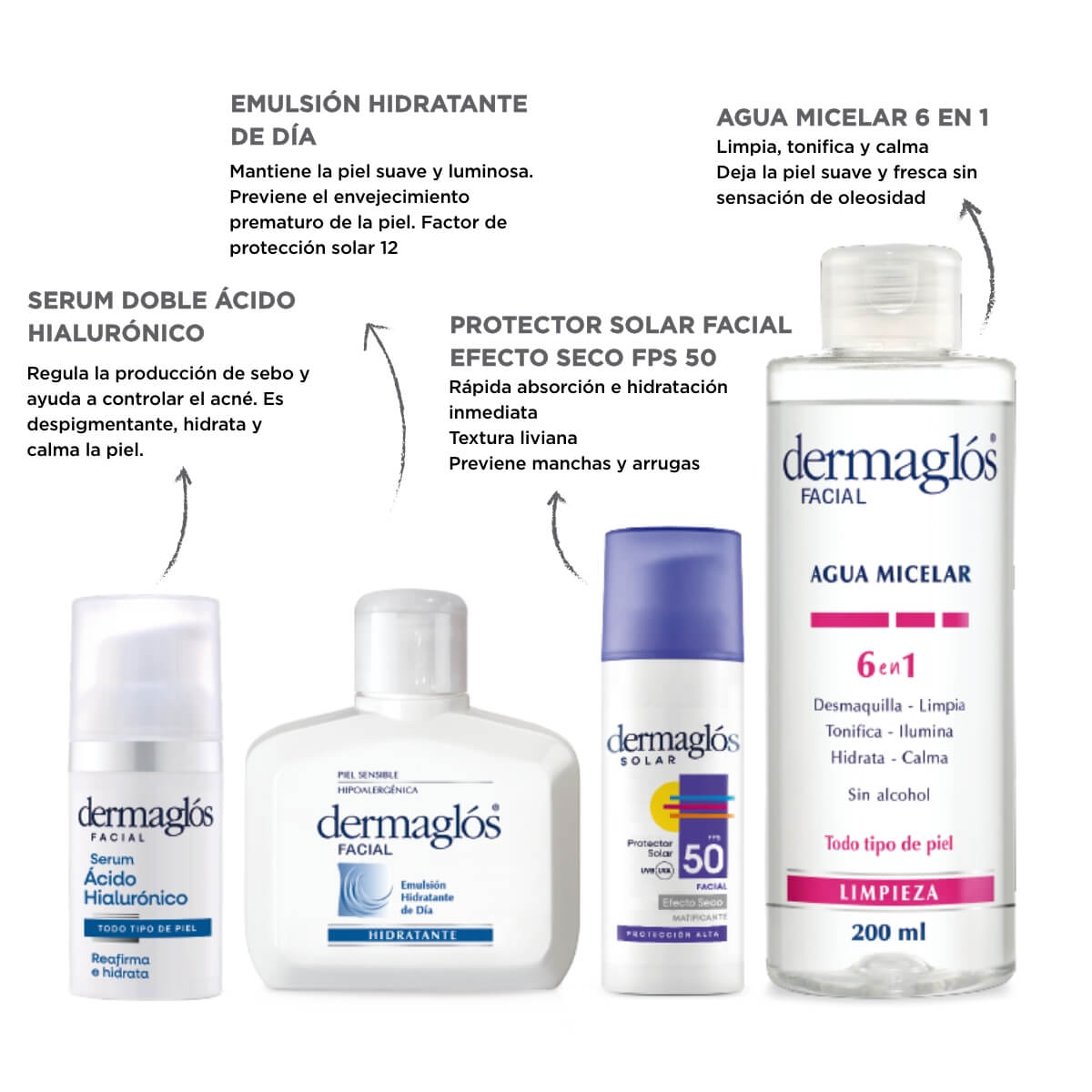 Kit Rutina de d&iacute;a Dermagl&oacute;s Experta con protecci&oacute;n FPS50 image number 4