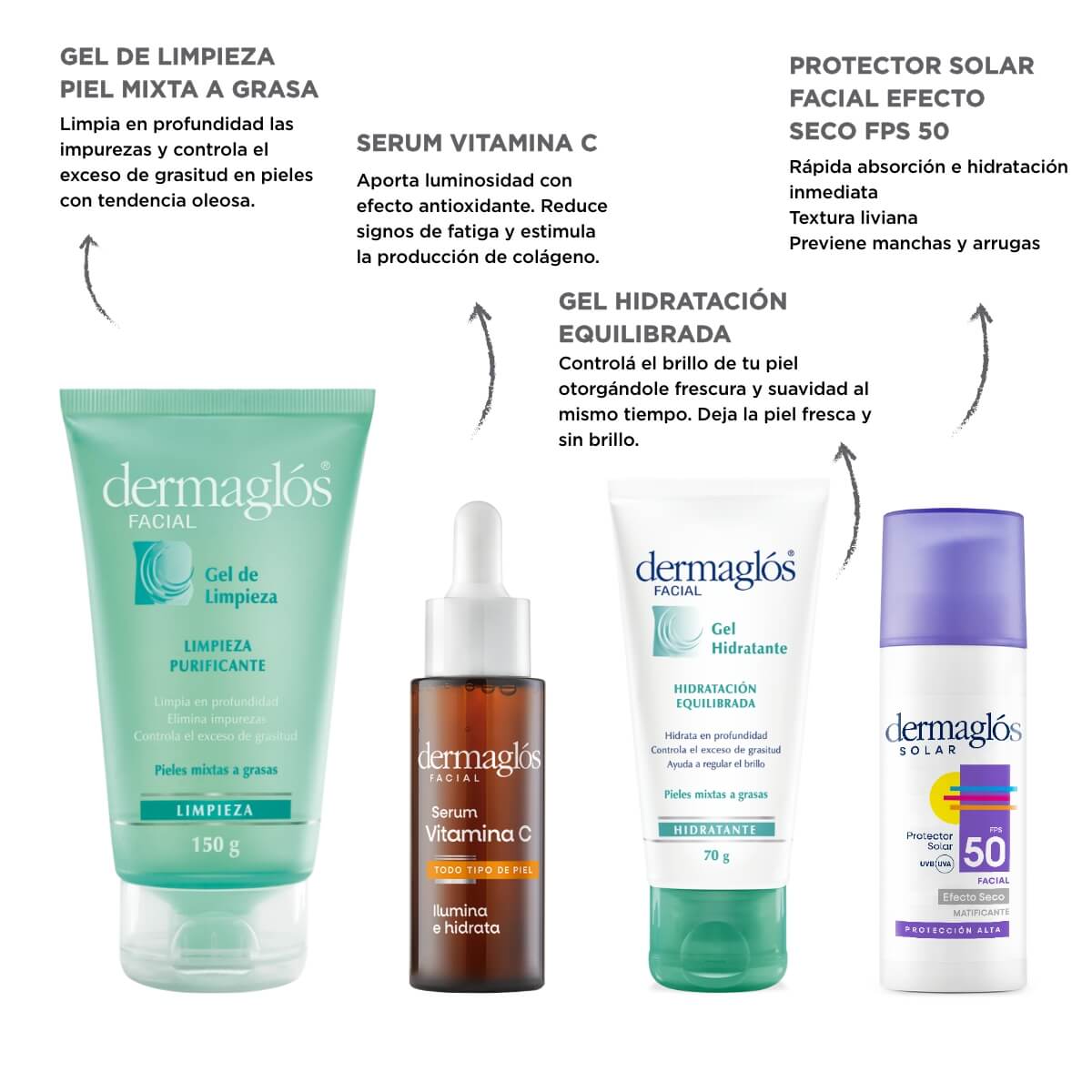 Kit Facial Dermagl&oacute;s Rutina Piel Mixta a Grasa + Serum Vit C