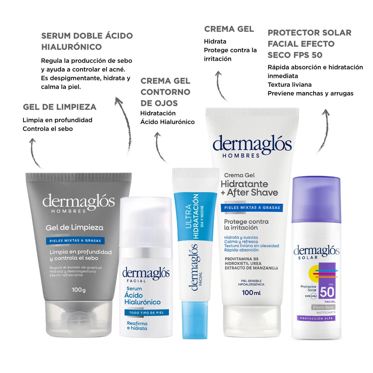 Kit Facial Dermaglós Hombres Rutina Completa image number 3
