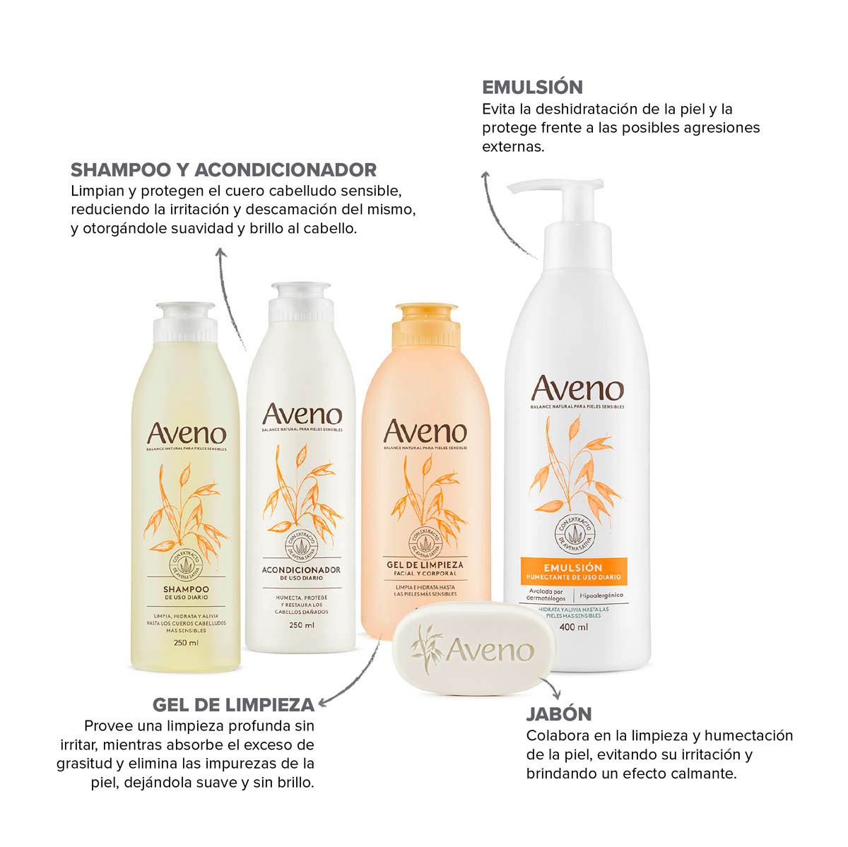 Kit Cuidado Facial Corporal Aveno Pieles Sensibles image number 1