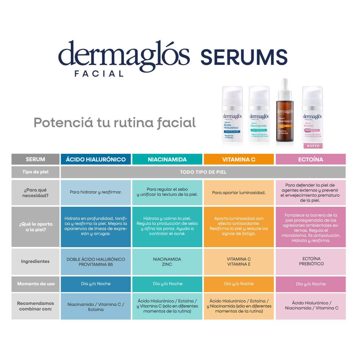 Dermagl&oacute;s Facial Serum Ecto&iacute;na 30 ml image number 12