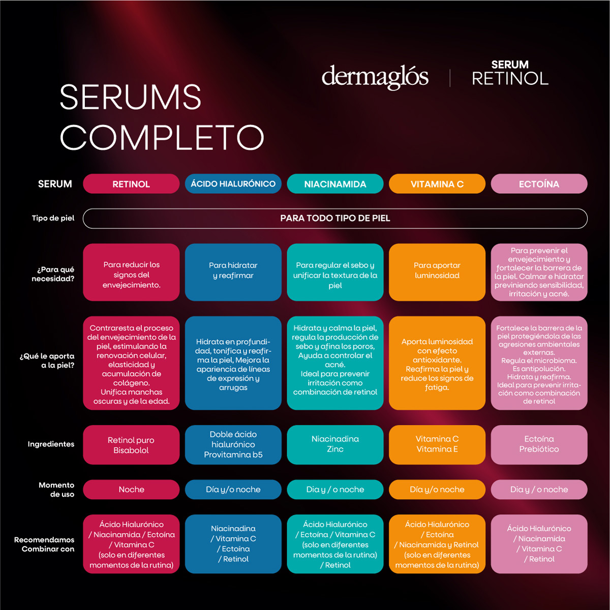 Serum Retinol Dermagl&oacute;s Facial 25 ml image number 11