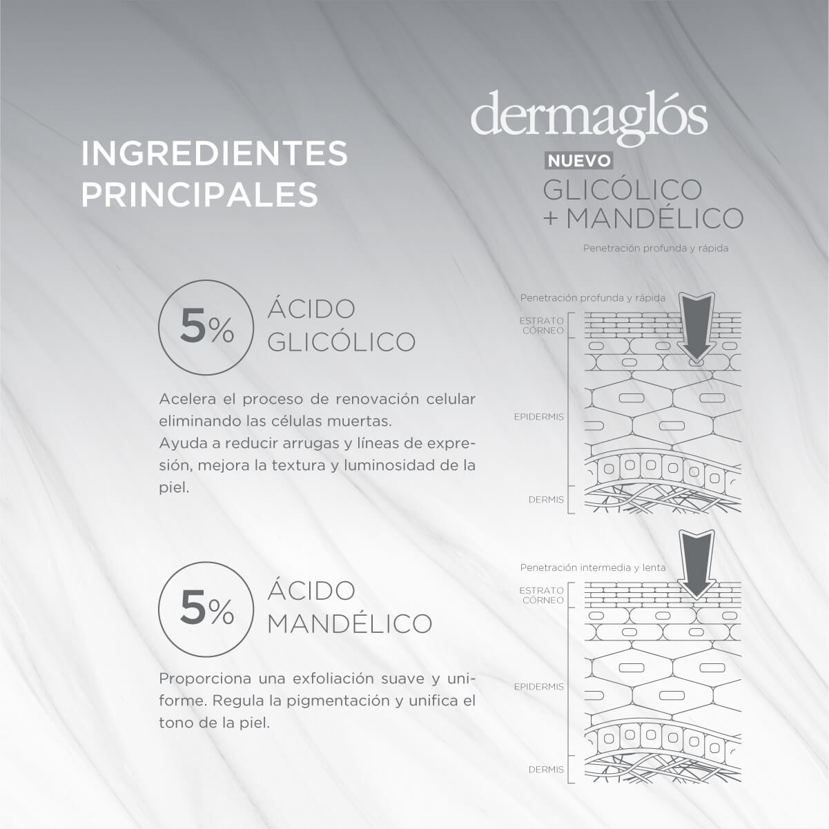 Exfoliante Facial Peeling Glic&oacute;lico y Mand&eacute;lico Dermagl&oacute;s 50 ml image number 7