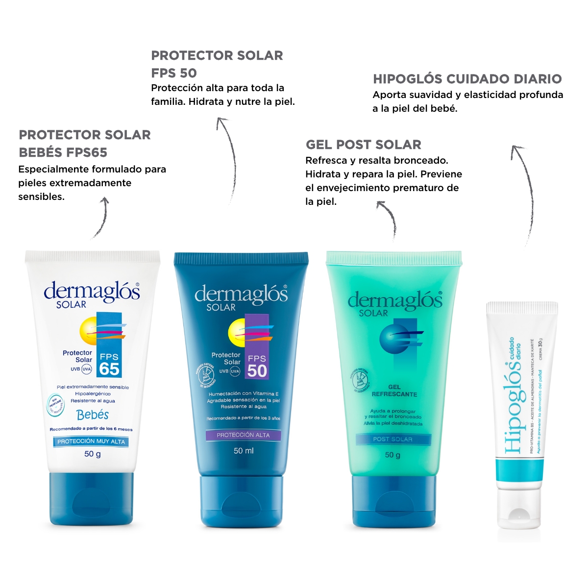 Kit Mini Protector y Post Solar Dermagl&oacute;s&nbsp; + Hipogl&oacute;s 30 g